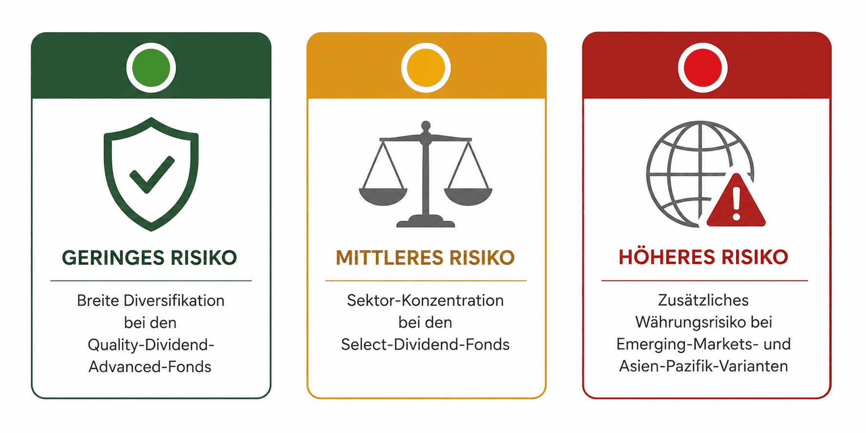 Ishares Dividenden ETF Risiko