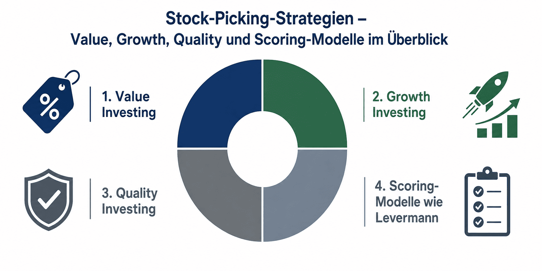 Stock Picking Strategien