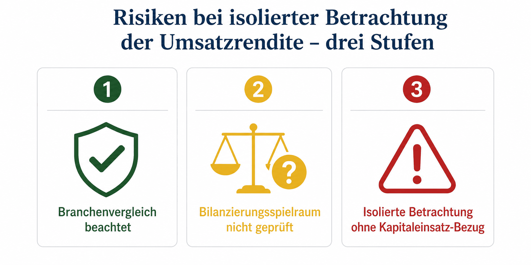 Umsatzrendite Risiken
