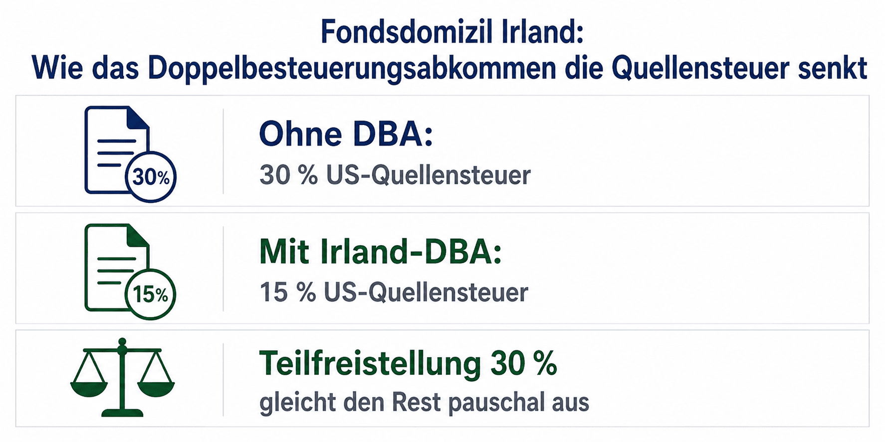 Vanguard Dividenden ETF Quellensteuer