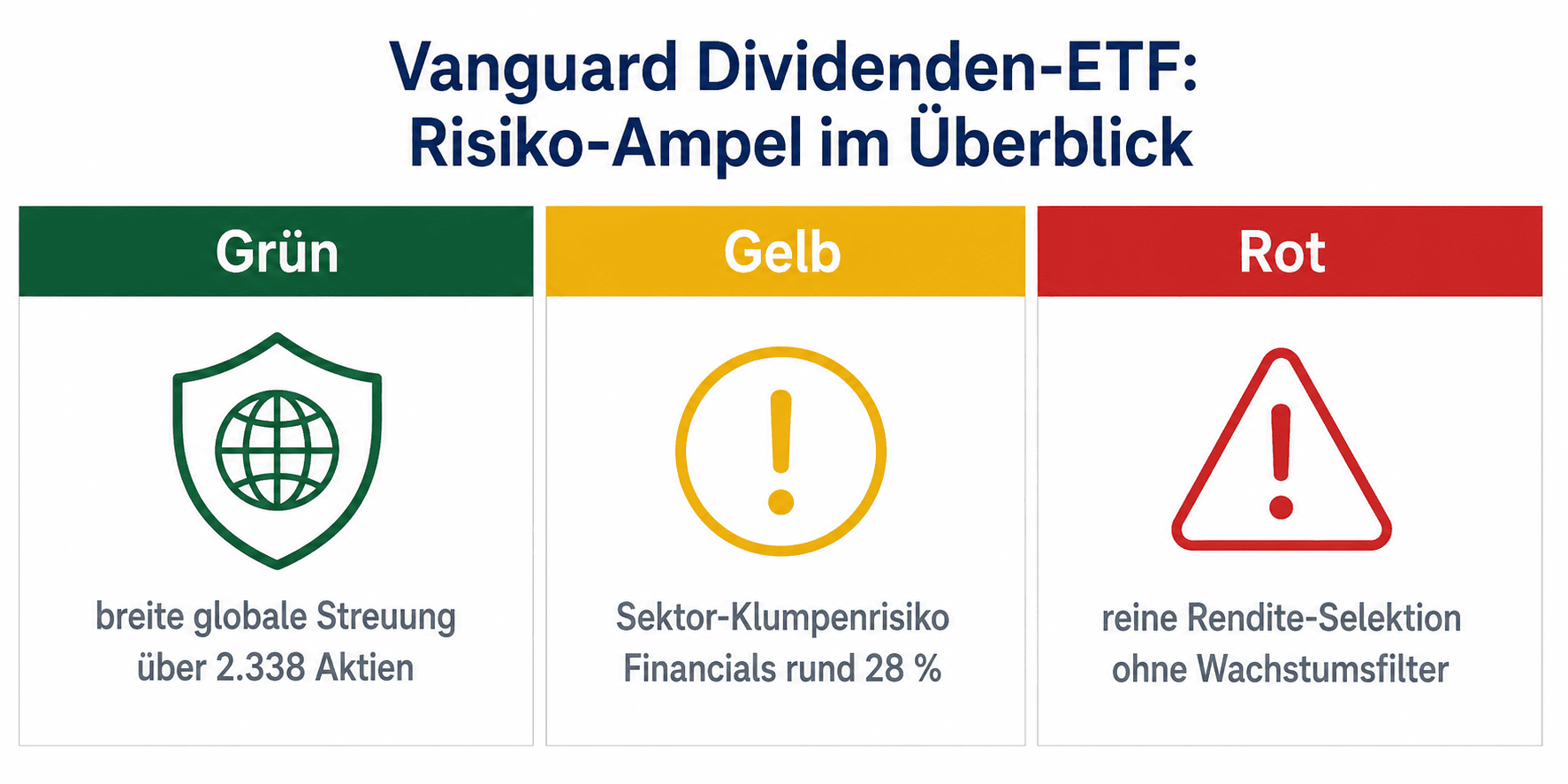 Vanguard Dividenden ETF Risiko Ampel
