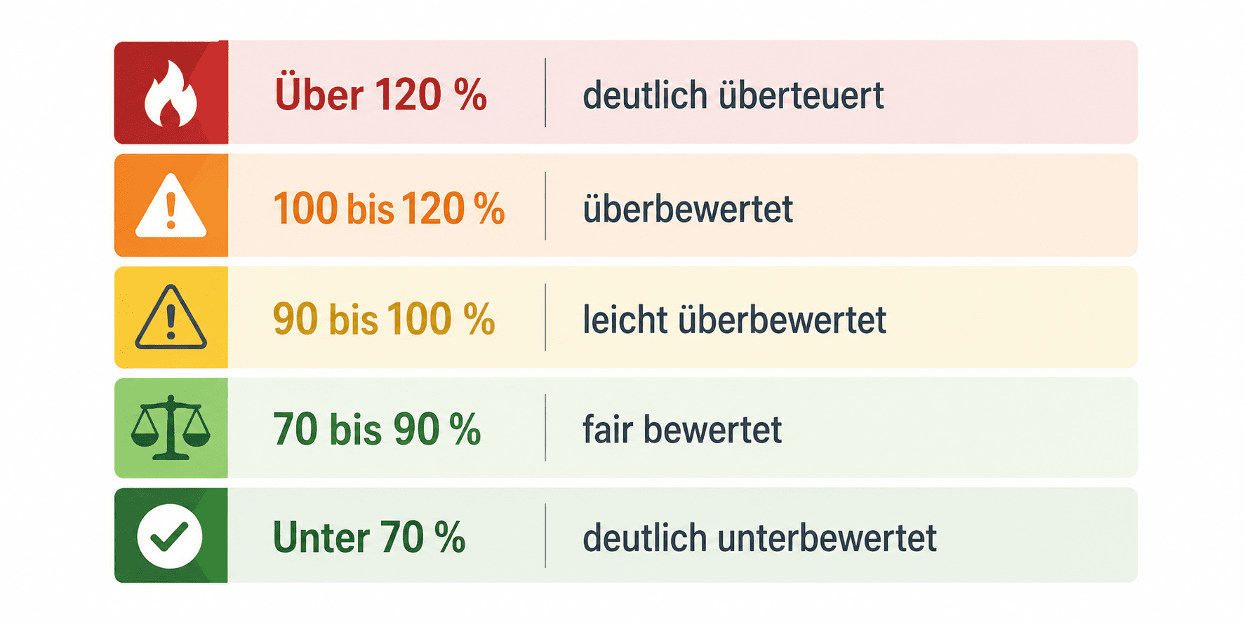 Buffet Indikator Bewertung Einordnung