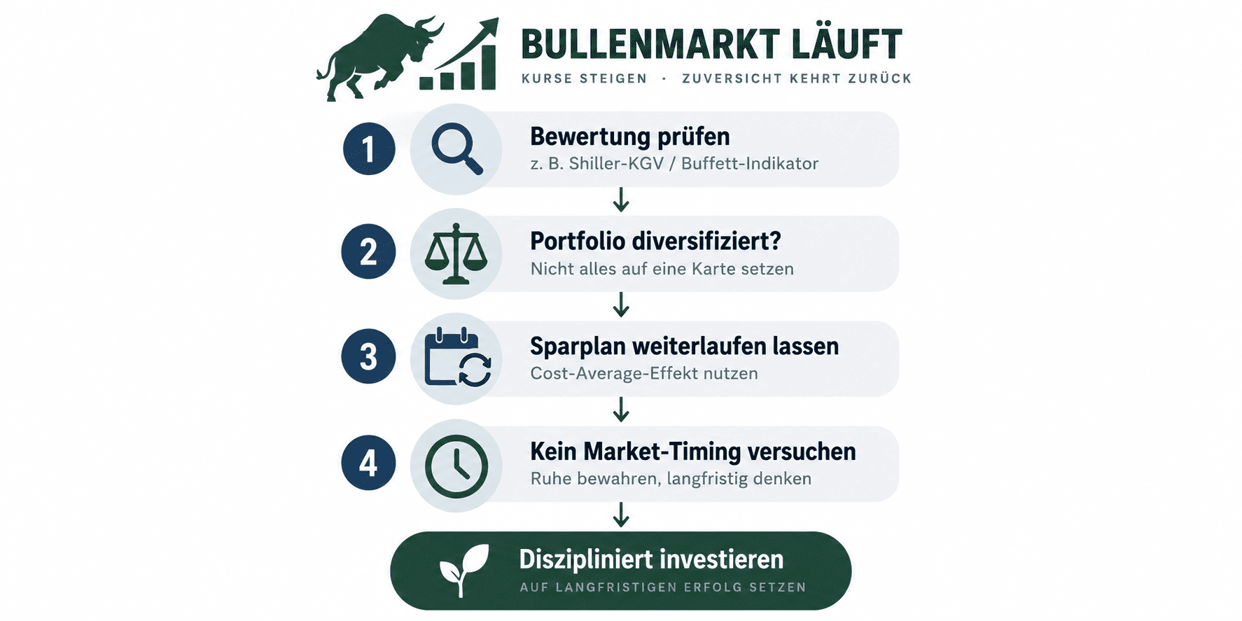 Bullenmarkt was machen