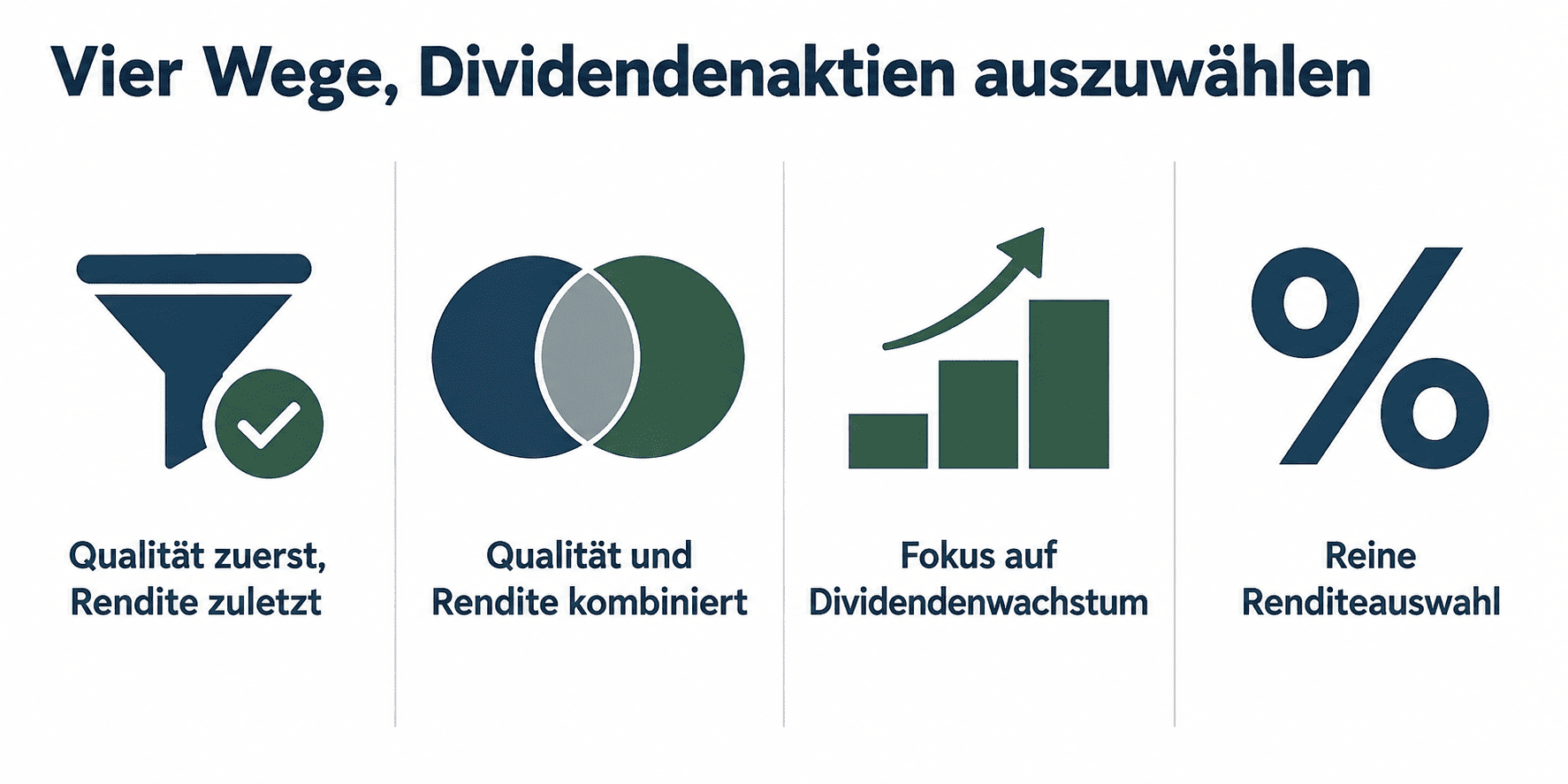 L&G Global Quality Dividends Dividendenaktien