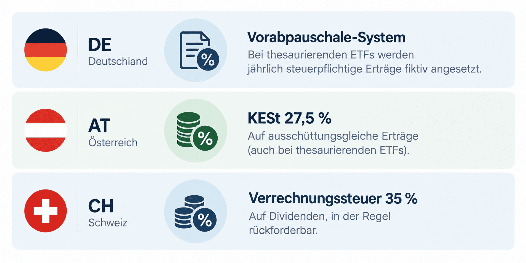 Thesaurierend ausschüttend Entscheiodungsmatrix