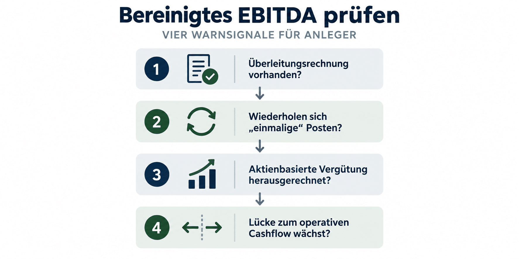 EBITDA prüfen