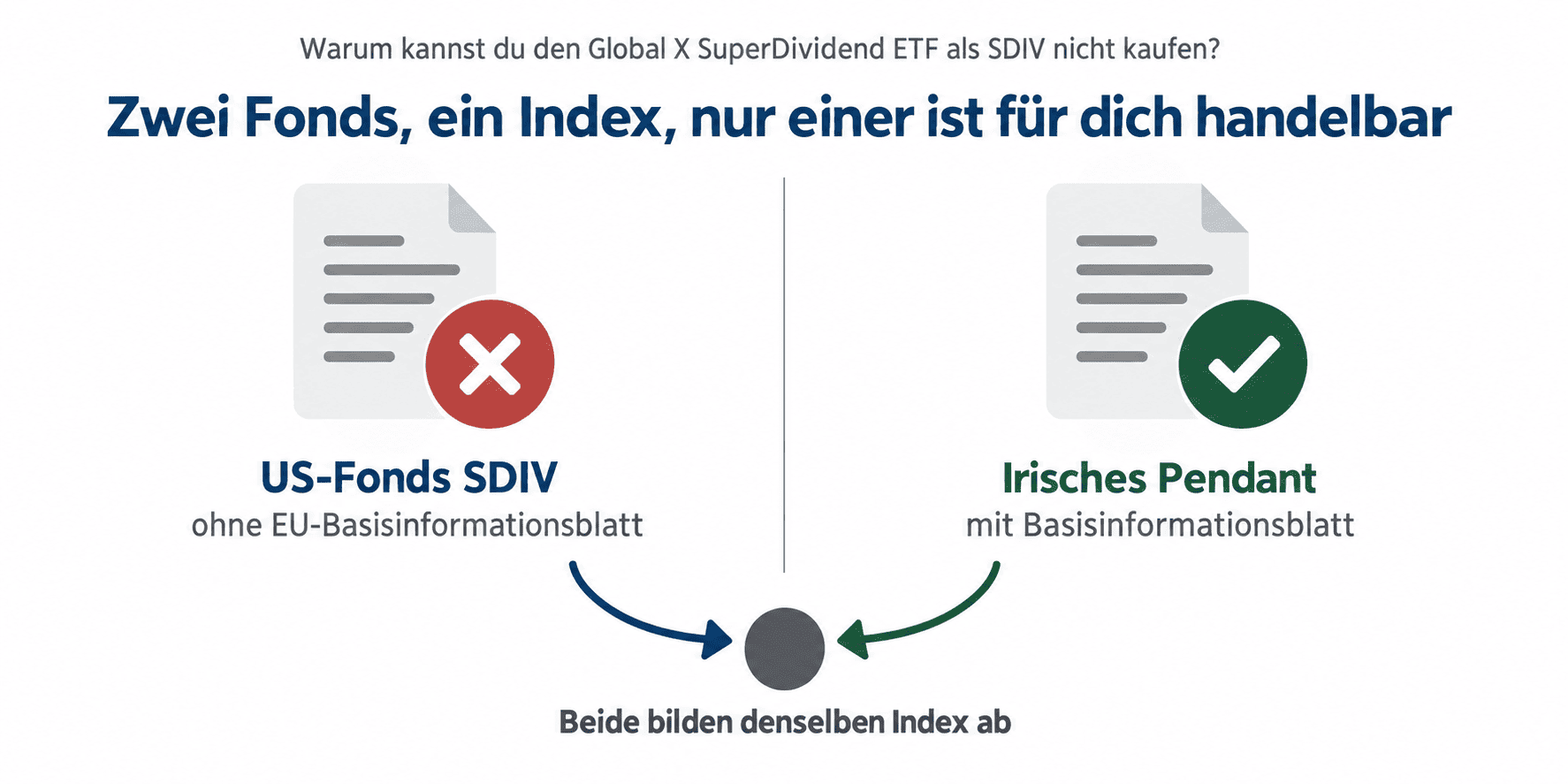 Global X SuperDividend ETF Handelbarkeit