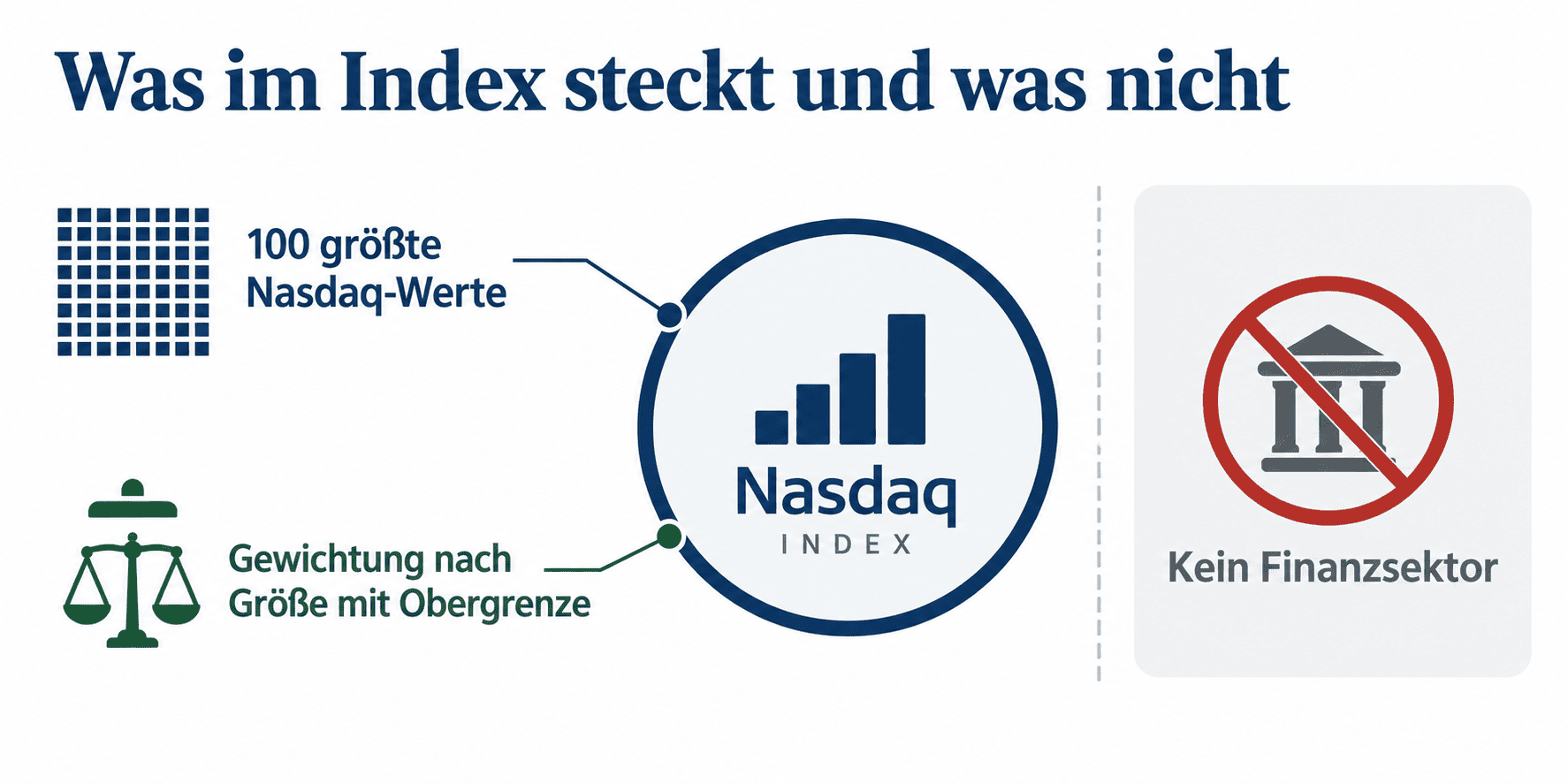 Nasdaq 100 ETF Inhalt